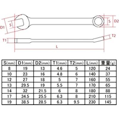 ハンドツール/スパナレンチ類】 AP 7PC コンビネーションレンチセット