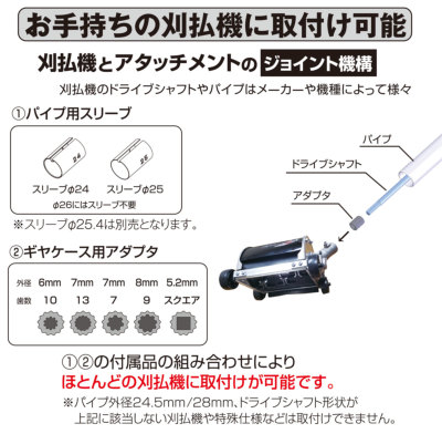 新発売】アイデック 刈払機アタッチメント うね草取りまーPROダブル