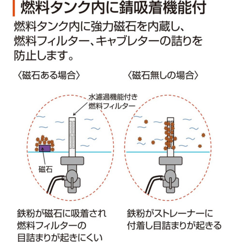 工進 スタンダード発電機60Hz GV-2300 工進 【公式】プラウ オンライン