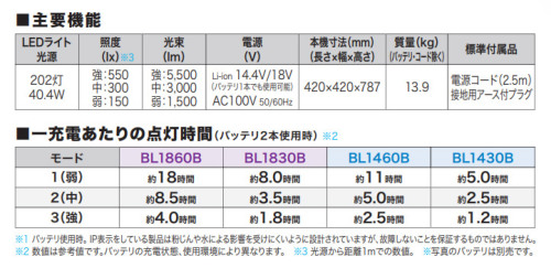 マキタ 充電式エリアライト ML810 現場ライト 本体のみ 14.4V 18V